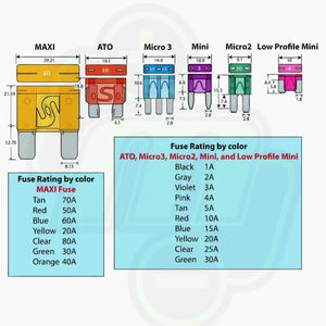FT101 MINI Fuse Tap (Includes 2-amp fuse and 4' wire extension) | FT101 | by: Mechman @ the lowest price of $15.00