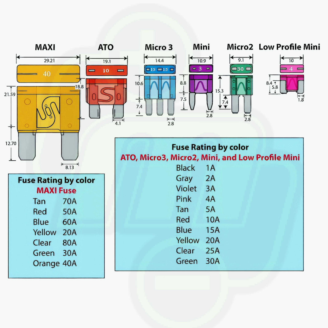 FT101 MINI Fuse Tap (Includes 2-amp fuse and 4' wire extension) | FT101 | by: Mechman @ the lowest price of $15.00